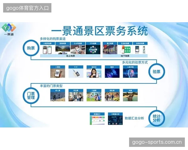 比赛日体验升级带来门票收入结构优化