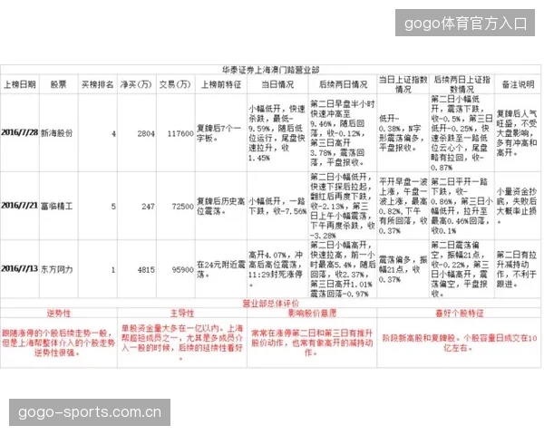 豪门准备追加预算补强中路